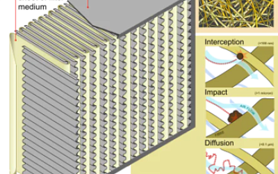 The Science Behind HEPA Filters: How They Trap Allergens and Pollutants